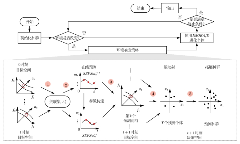 英国威廉希尔公司