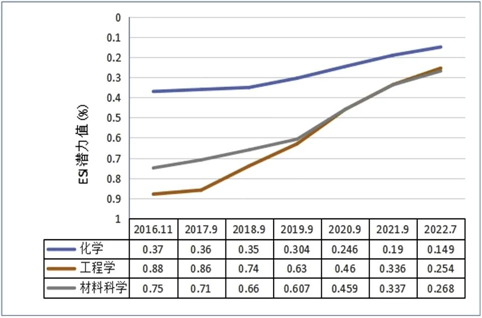 英国威廉希尔公司